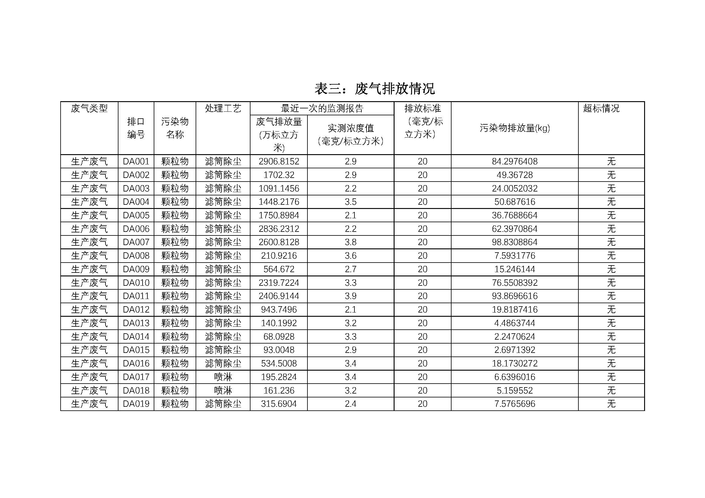 2020年南京同仁堂藥業(yè)有限責(zé)任公司環(huán)保信息公開_頁面_3.jpg