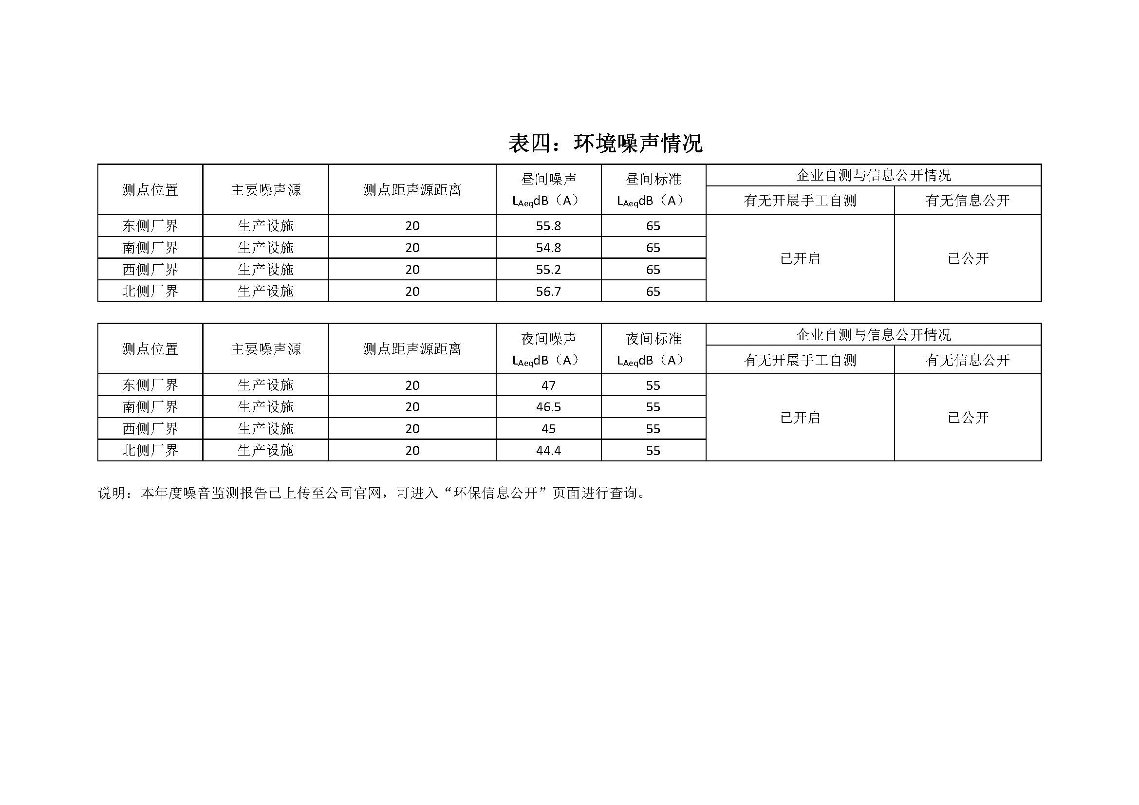 2020年南京同仁堂藥業(yè)有限責(zé)任公司環(huán)保信息公開_頁面_5.jpg