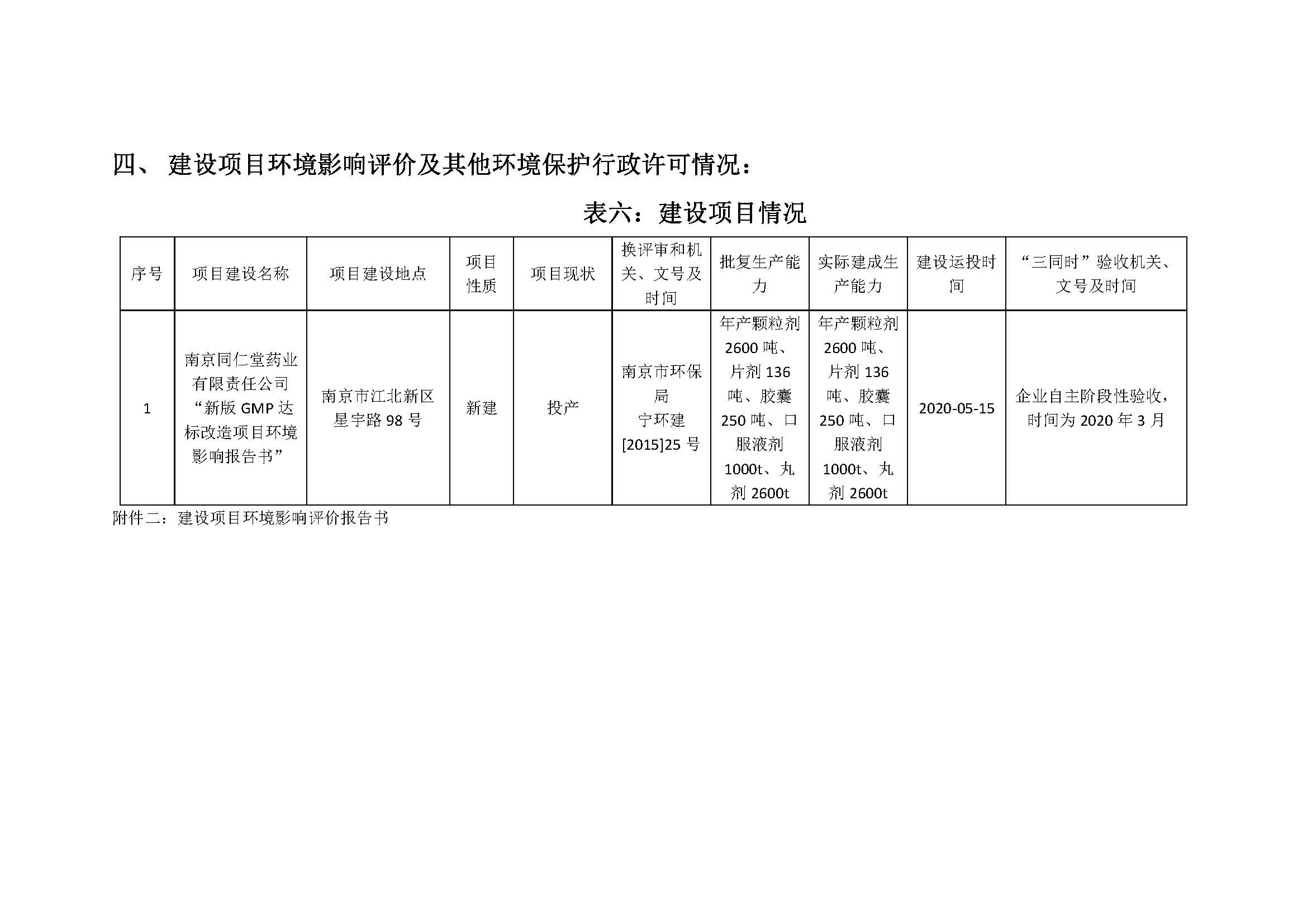 2020年南京同仁堂藥業(yè)有限責(zé)任公司環(huán)保信息公開_頁面_7.jpg