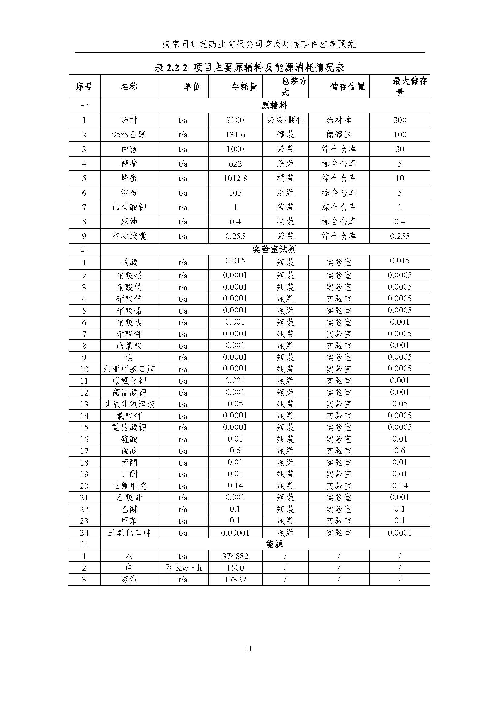 環(huán)保應(yīng)急預(yù)案-新廠區(qū)_頁面_017.jpg