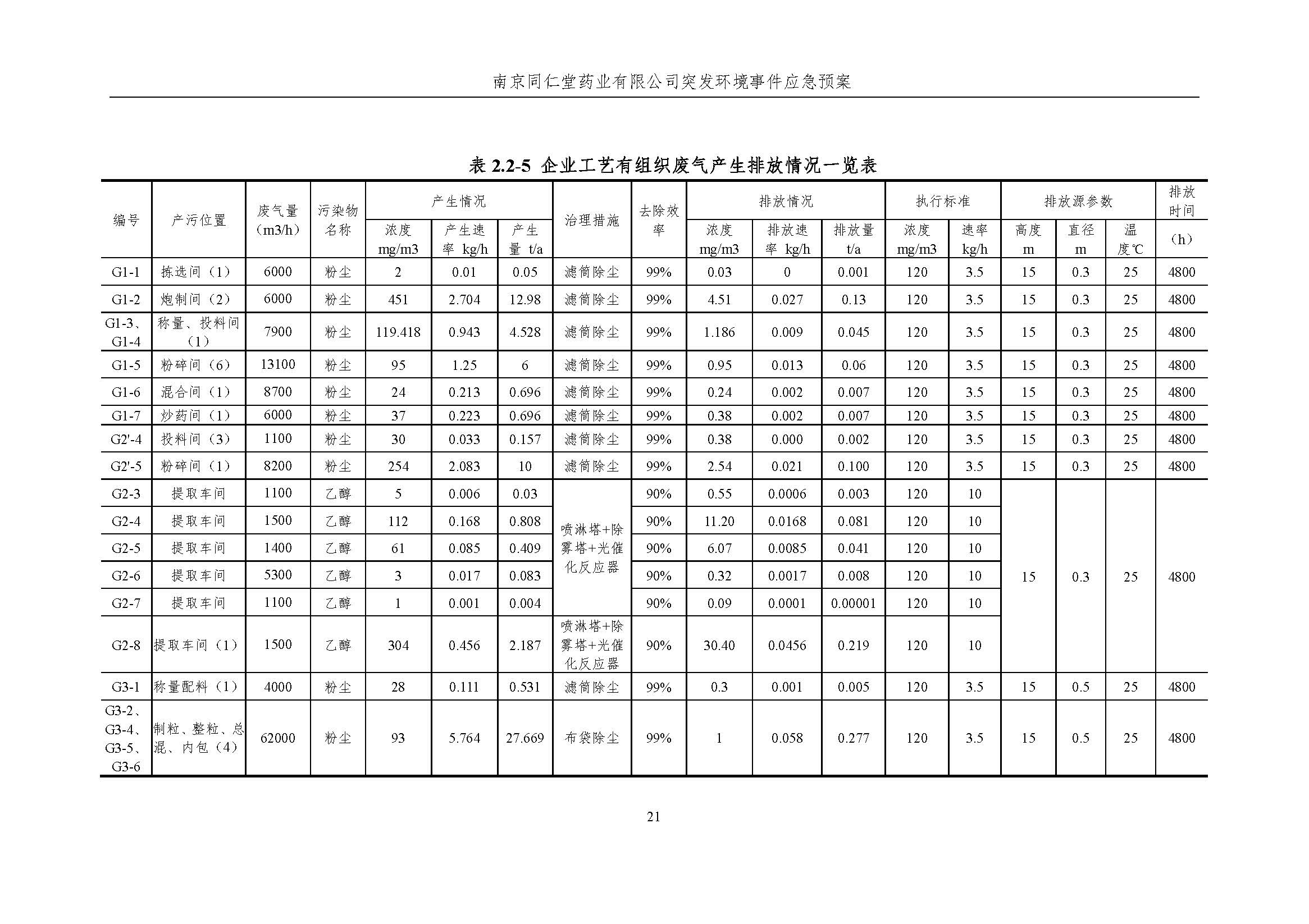 環(huán)保應(yīng)急預(yù)案-新廠區(qū)_頁面_027.jpg