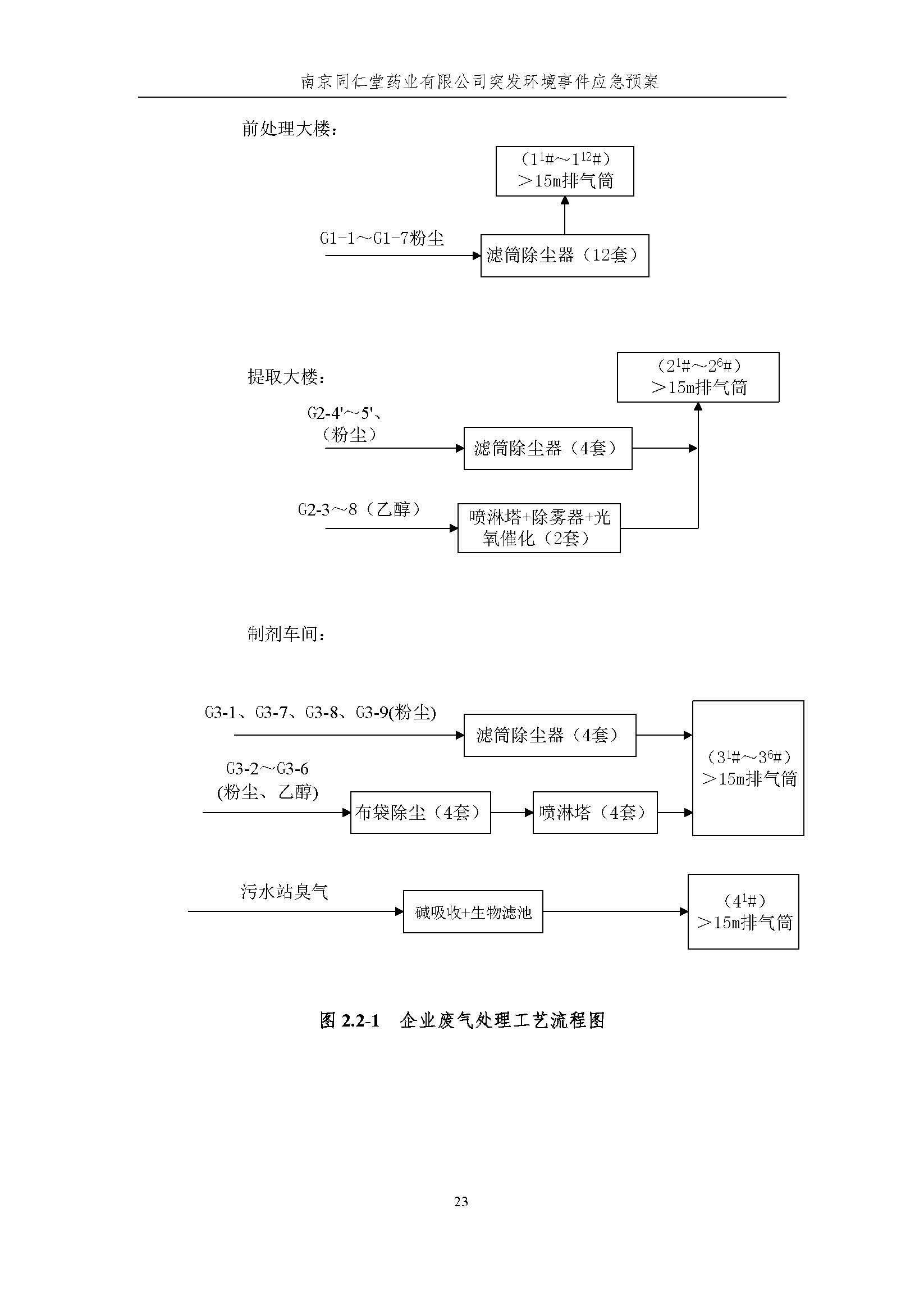 環(huán)保應(yīng)急預(yù)案-新廠區(qū)_頁面_029.jpg