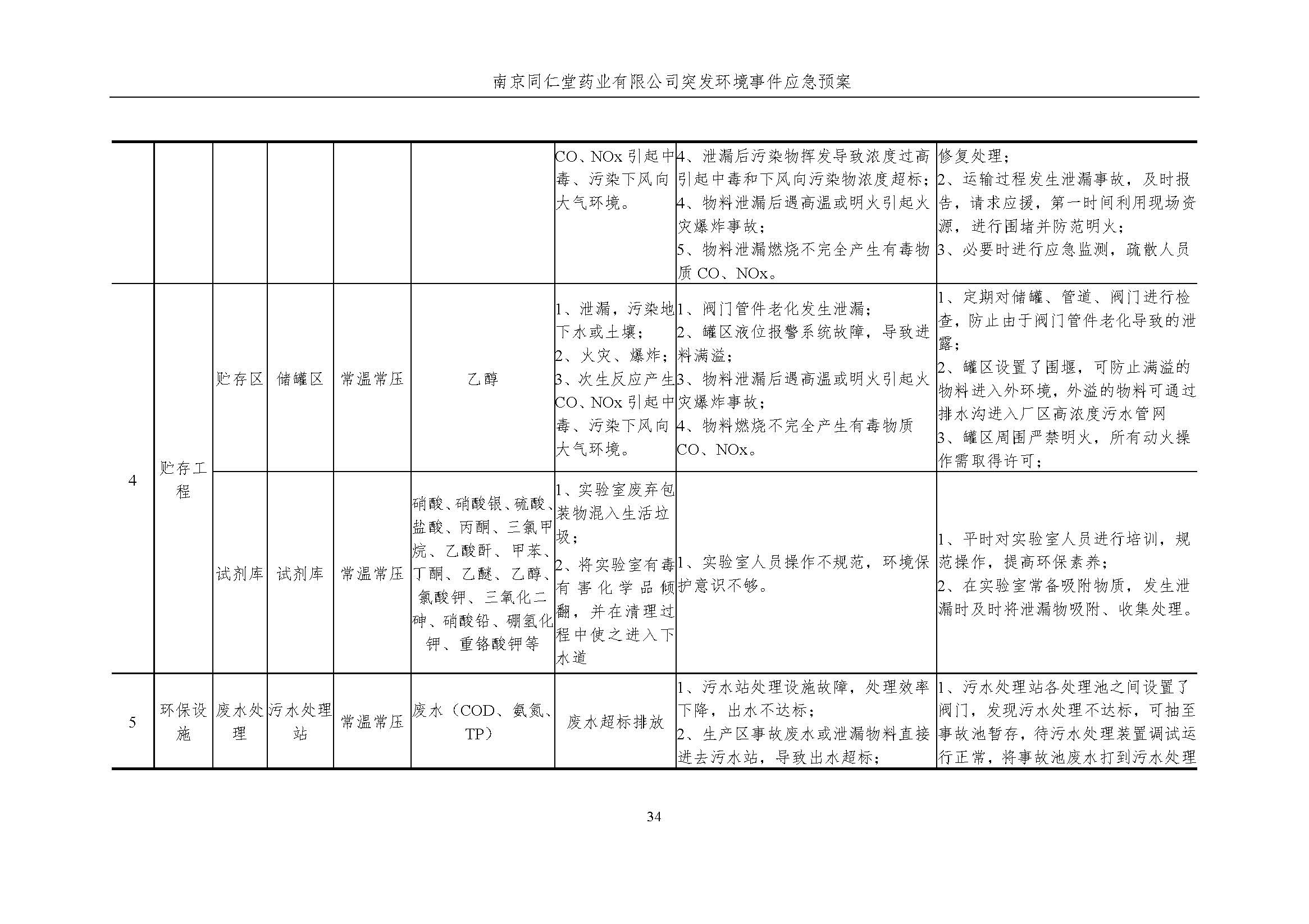 環(huán)保應(yīng)急預(yù)案-新廠區(qū)_頁面_040.jpg