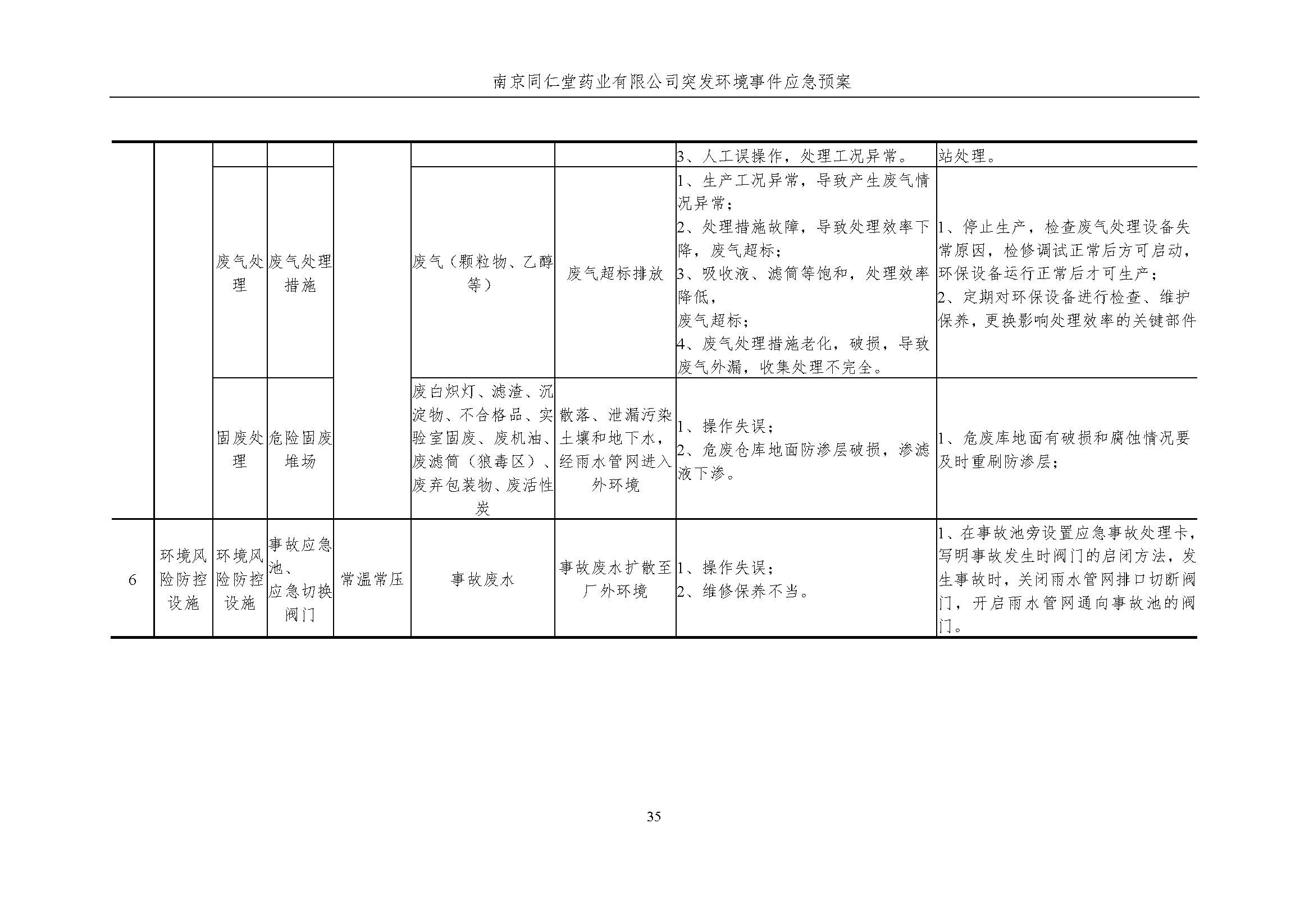 環(huán)保應(yīng)急預(yù)案-新廠區(qū)_頁面_041.jpg