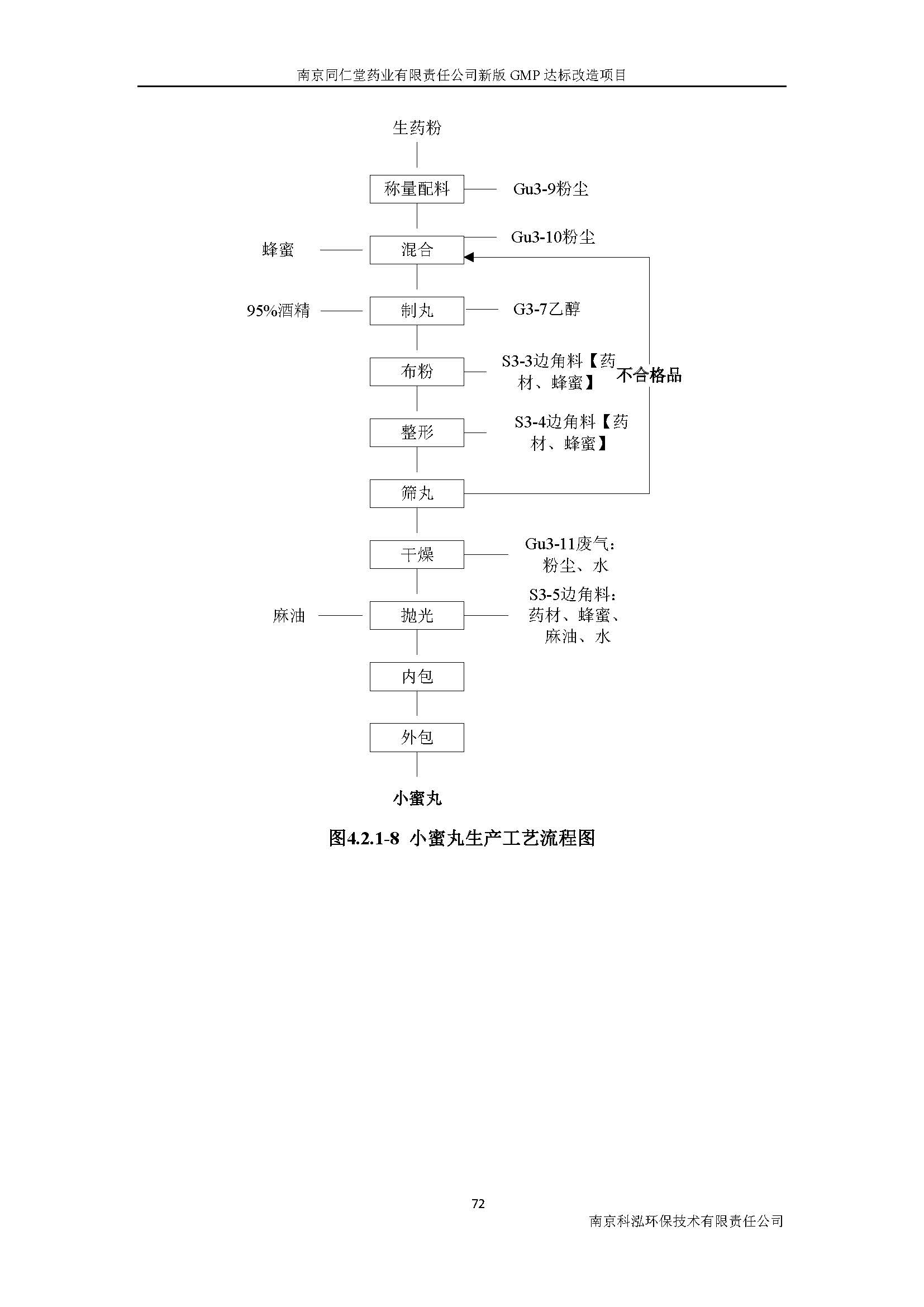 環(huán)評報告（浦口新廠建設(shè)）_頁面_091.jpg