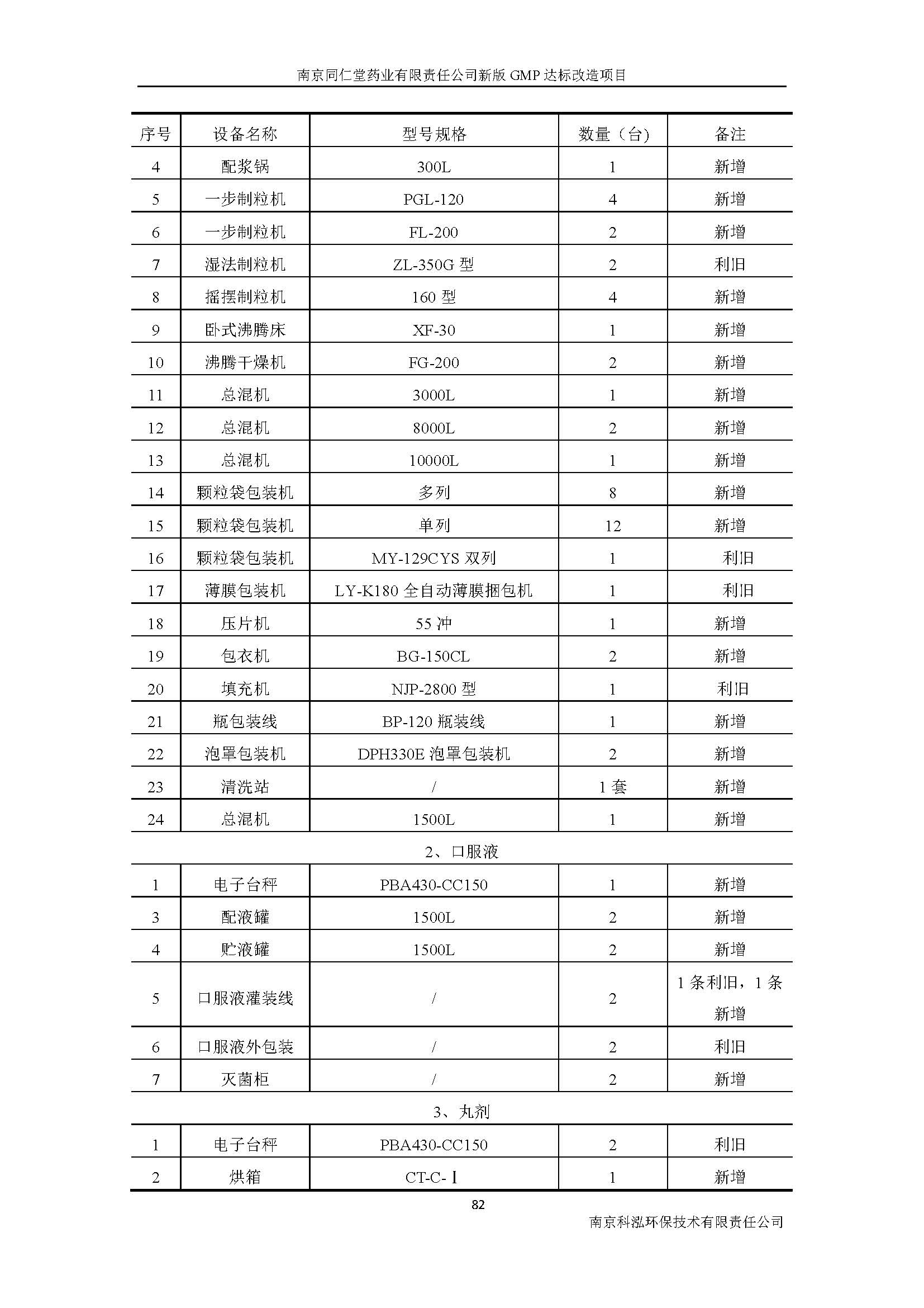 環(huán)評報告（浦口新廠建設(shè)）_頁面_101.jpg