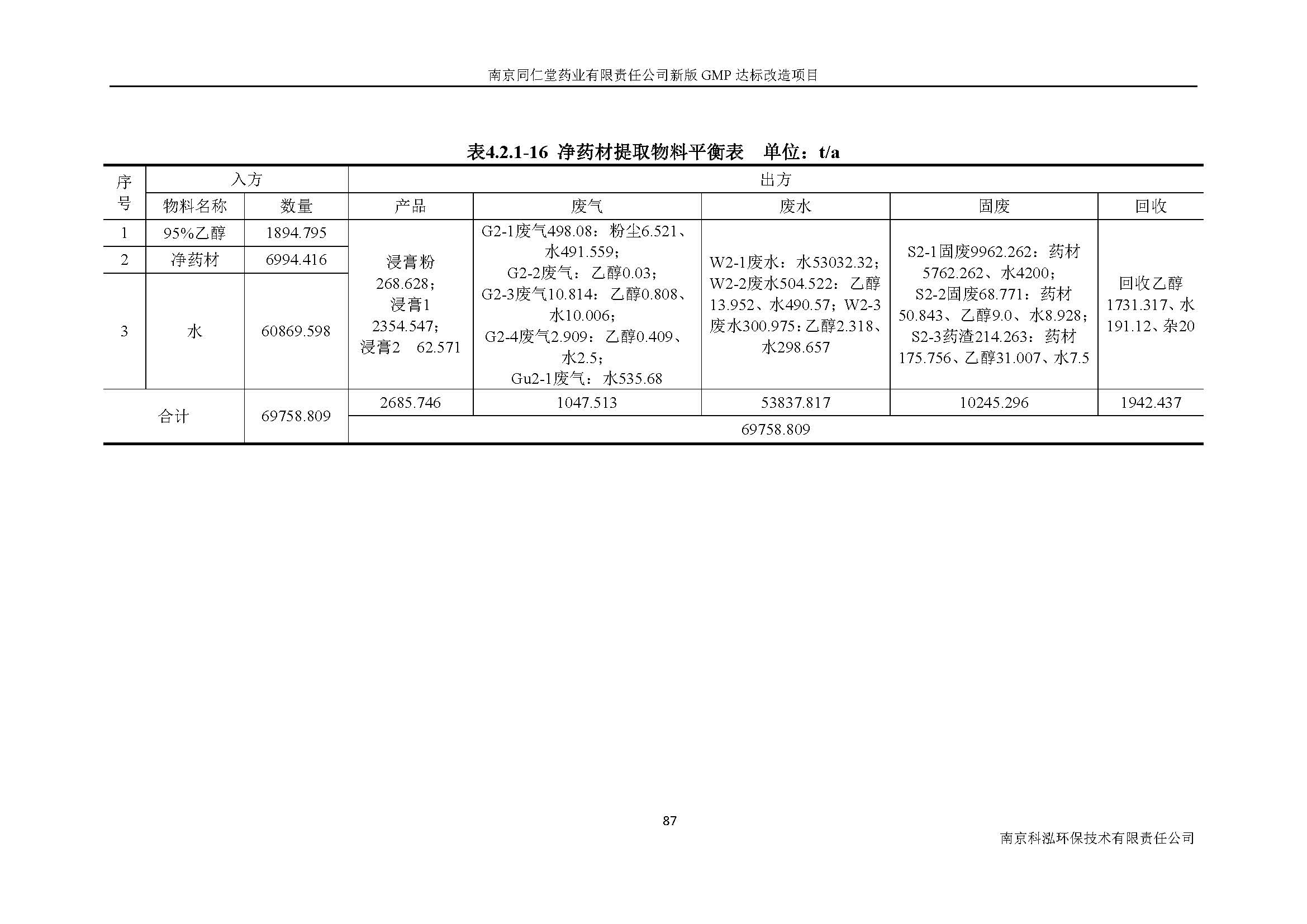 環(huán)評報告（浦口新廠建設(shè)）_頁面_106.jpg