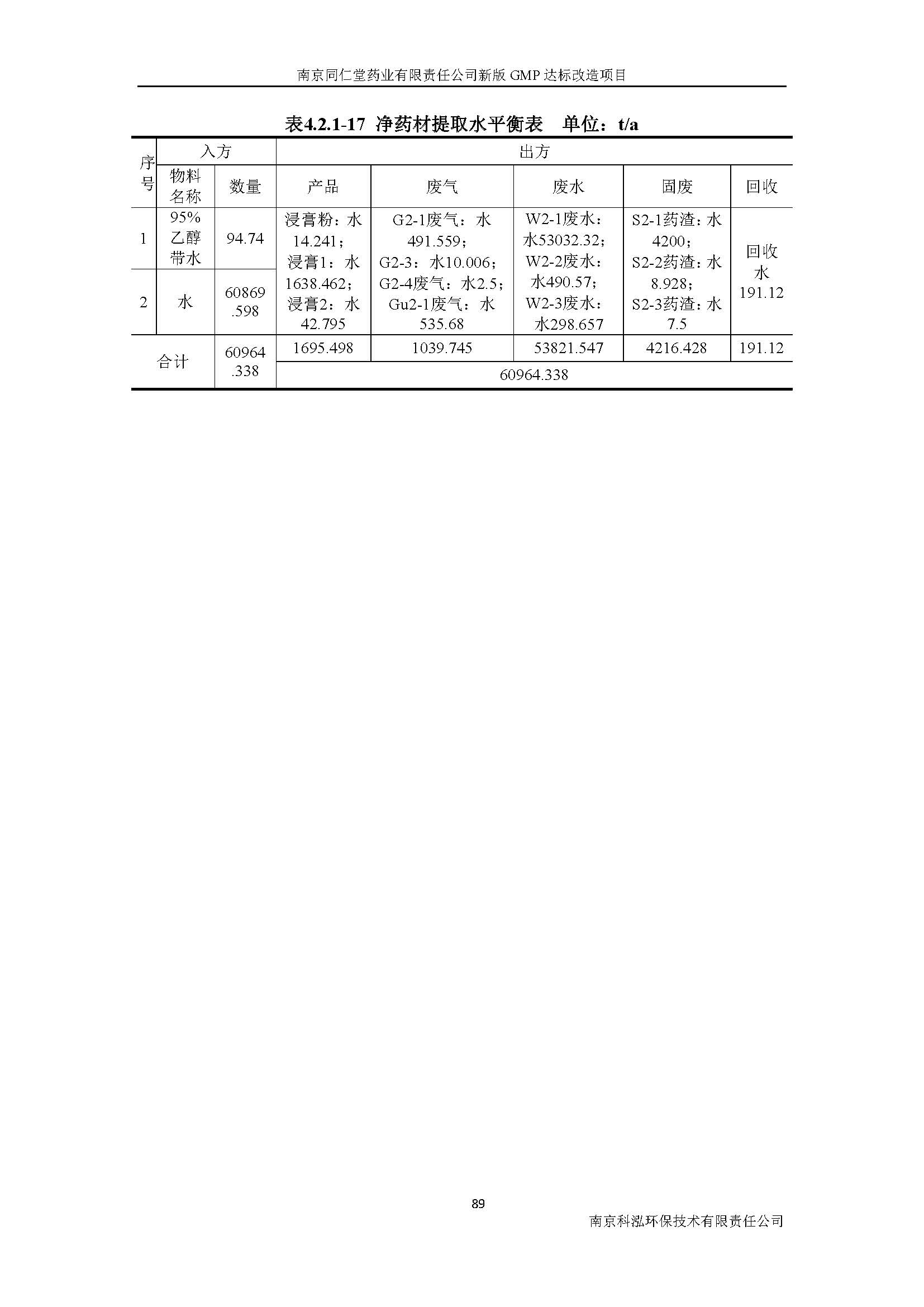 環(huán)評報告（浦口新廠建設(shè)）_頁面_108.jpg