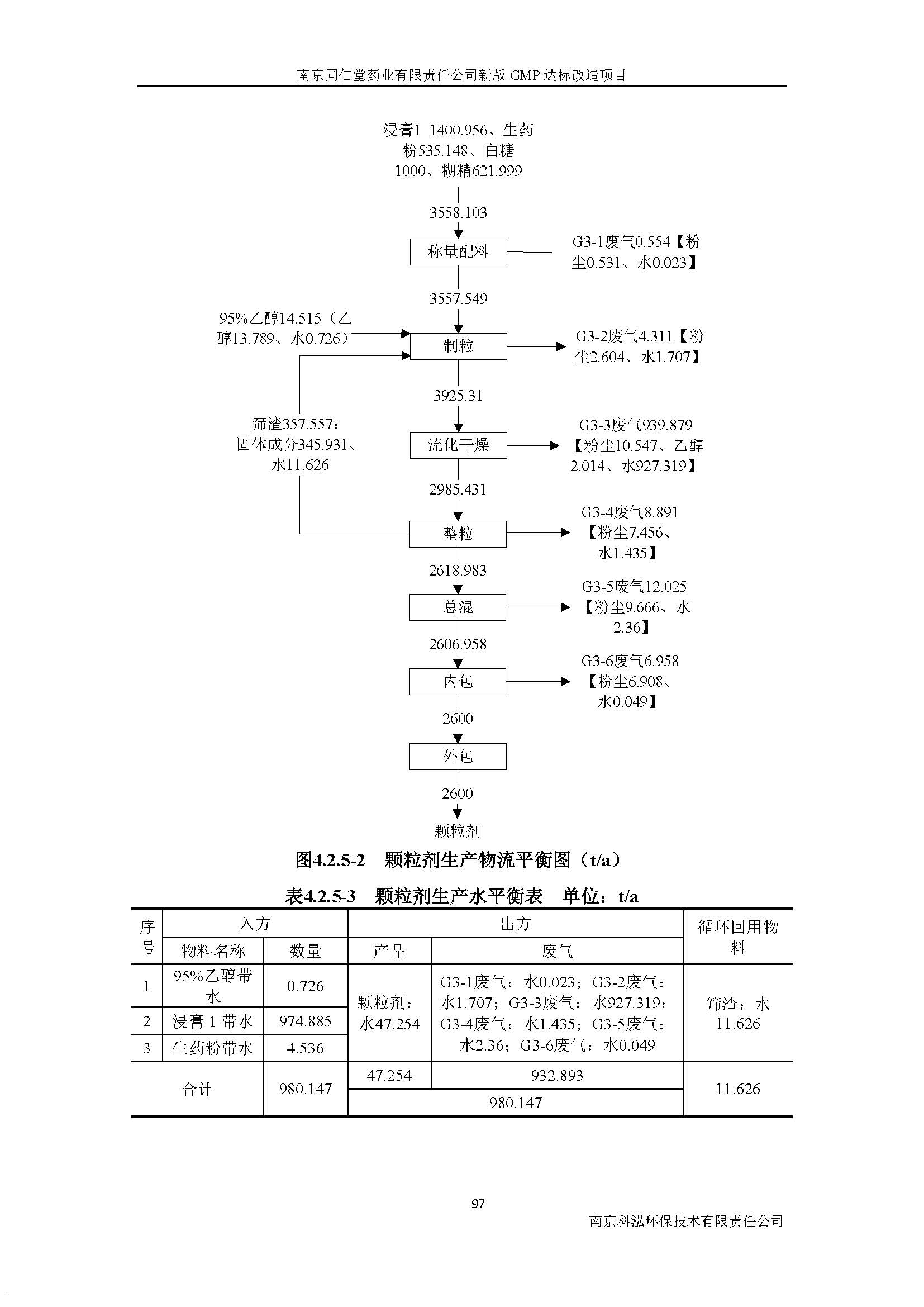 環(huán)評報告（浦口新廠建設(shè)）_頁面_116.jpg