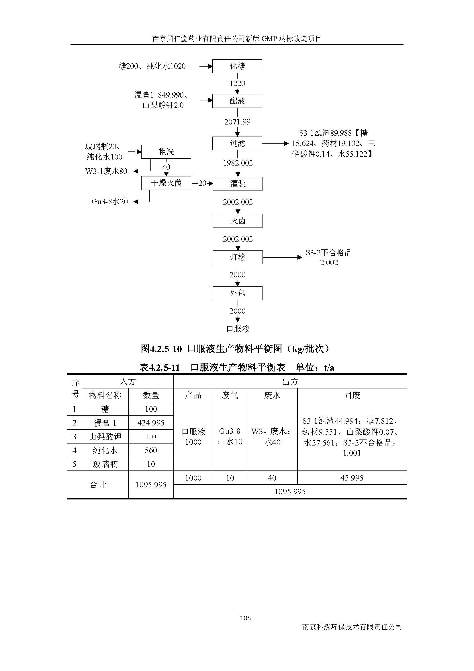 環(huán)評報告（浦口新廠建設(shè)）_頁面_124.jpg