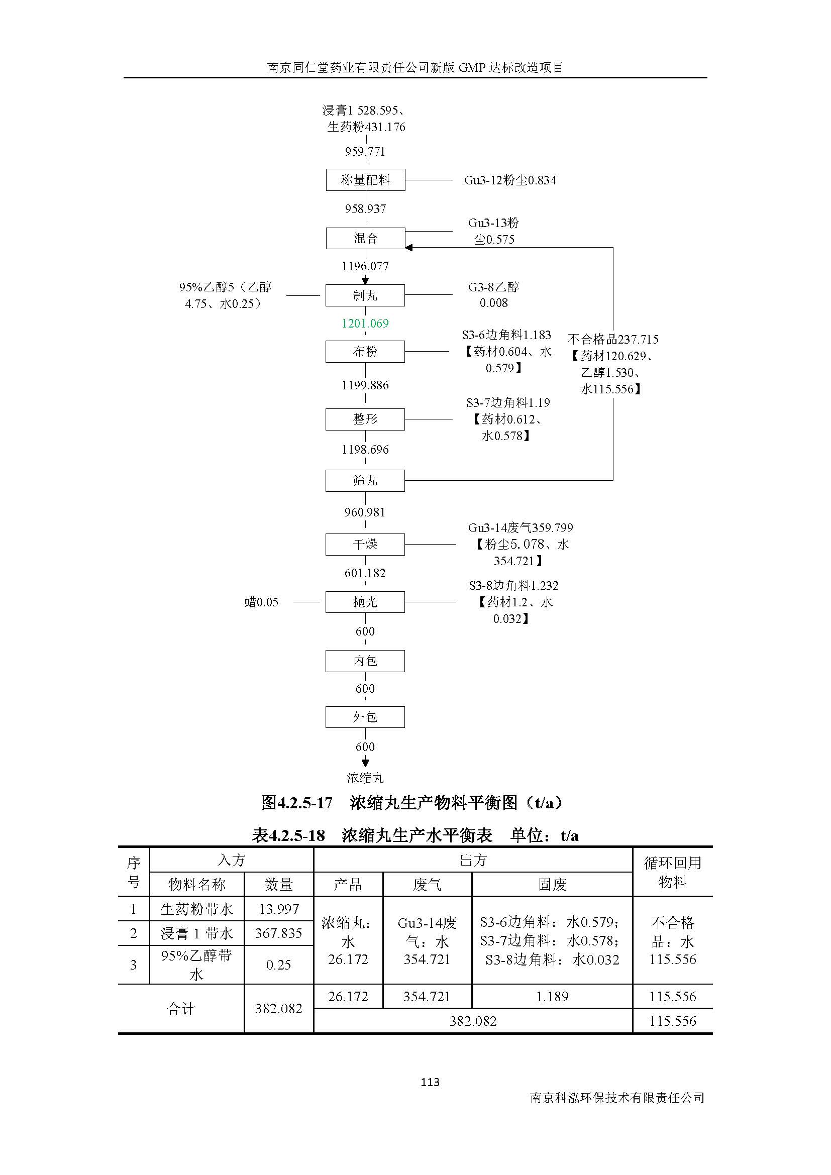 環(huán)評報告（浦口新廠建設(shè)）_頁面_132.jpg