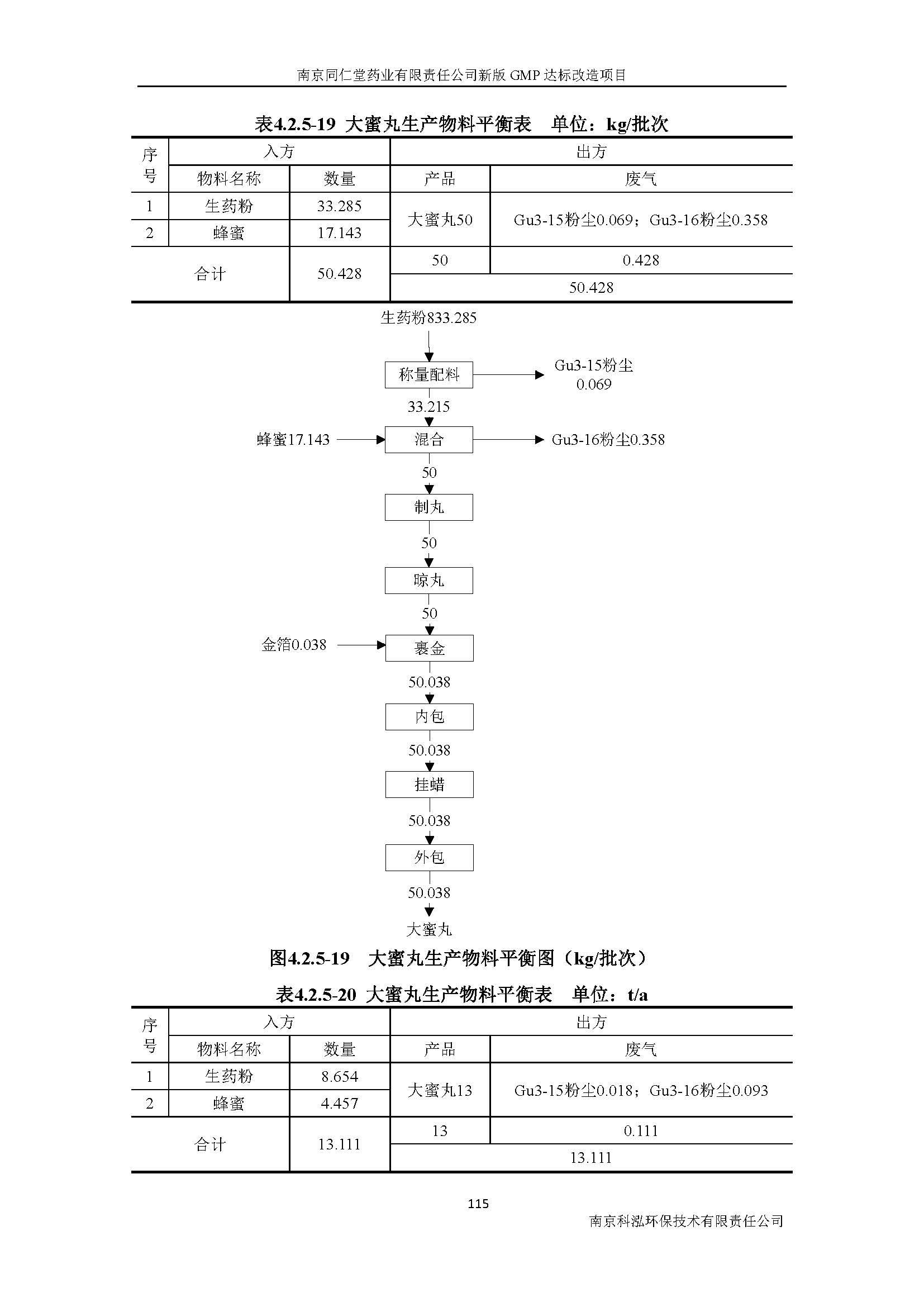 環(huán)評報告（浦口新廠建設(shè)）_頁面_134.jpg