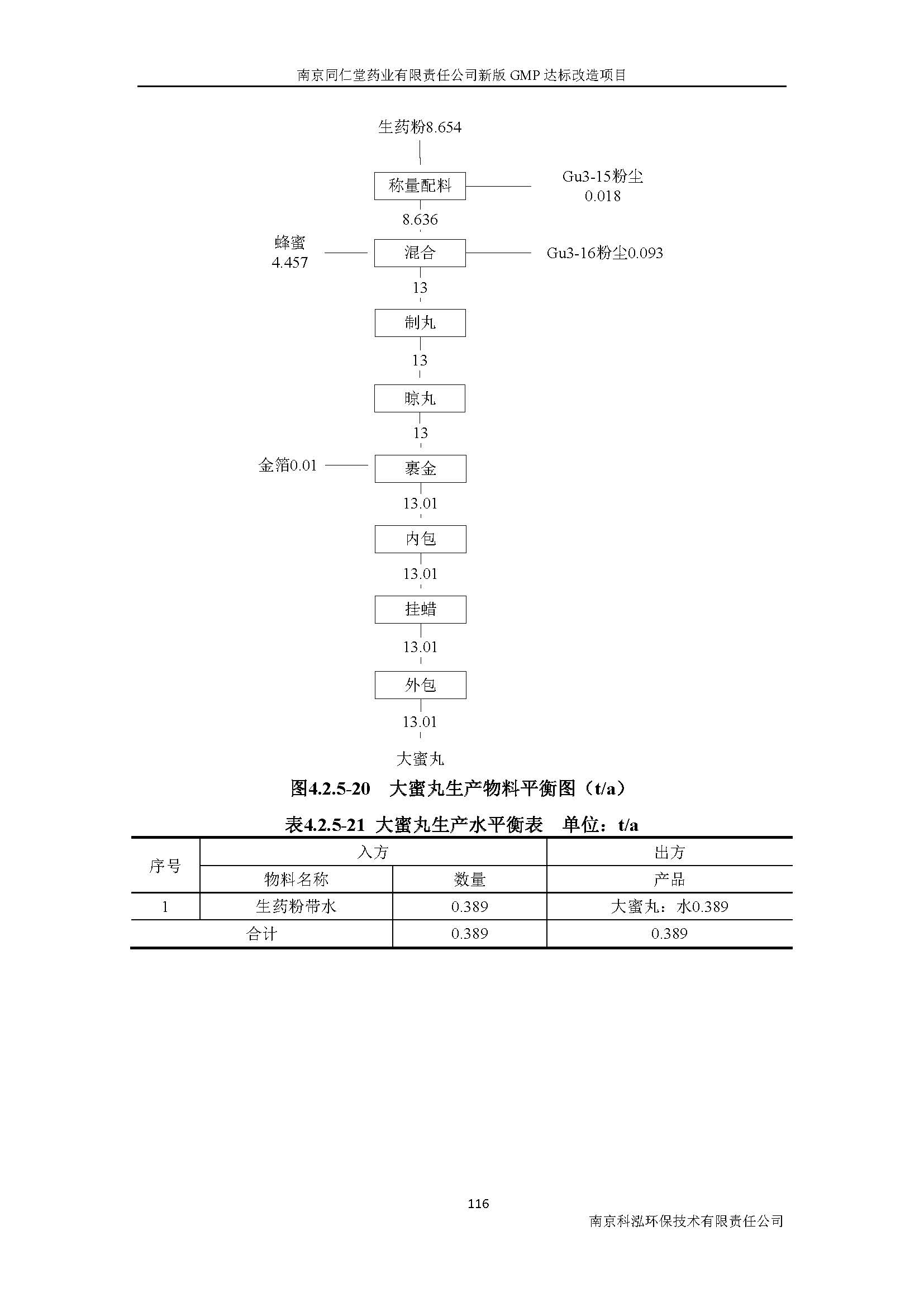 環(huán)評報告（浦口新廠建設(shè)）_頁面_135.jpg