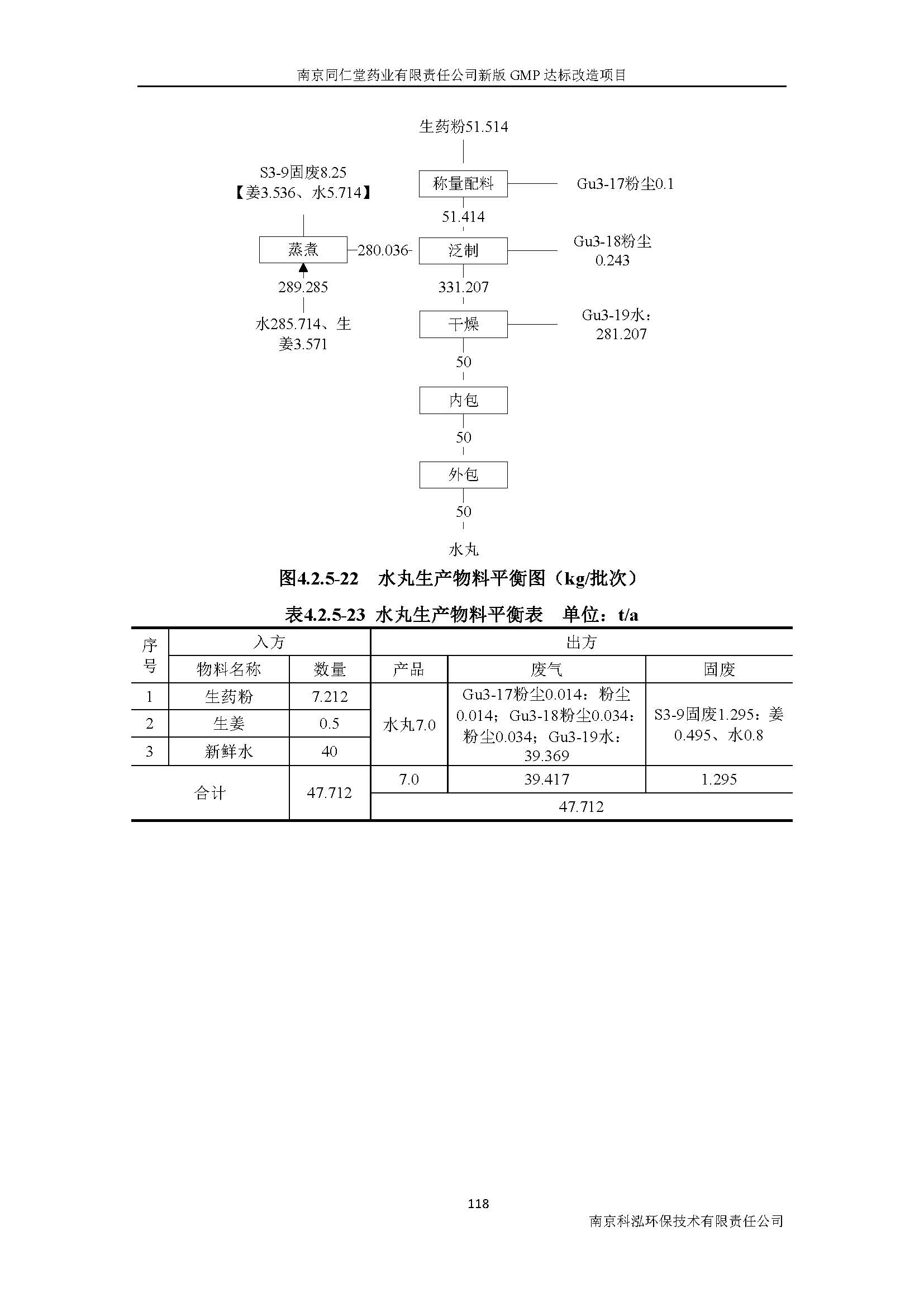 環(huán)評報告（浦口新廠建設(shè)）_頁面_137.jpg