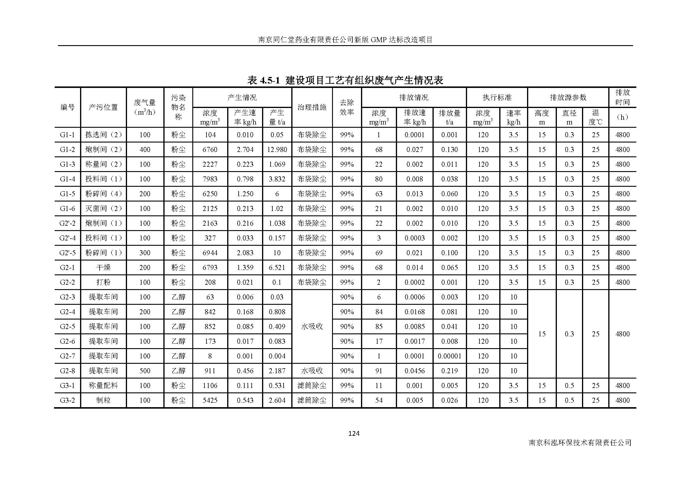 環(huán)評報告（浦口新廠建設(shè)）_頁面_143.jpg