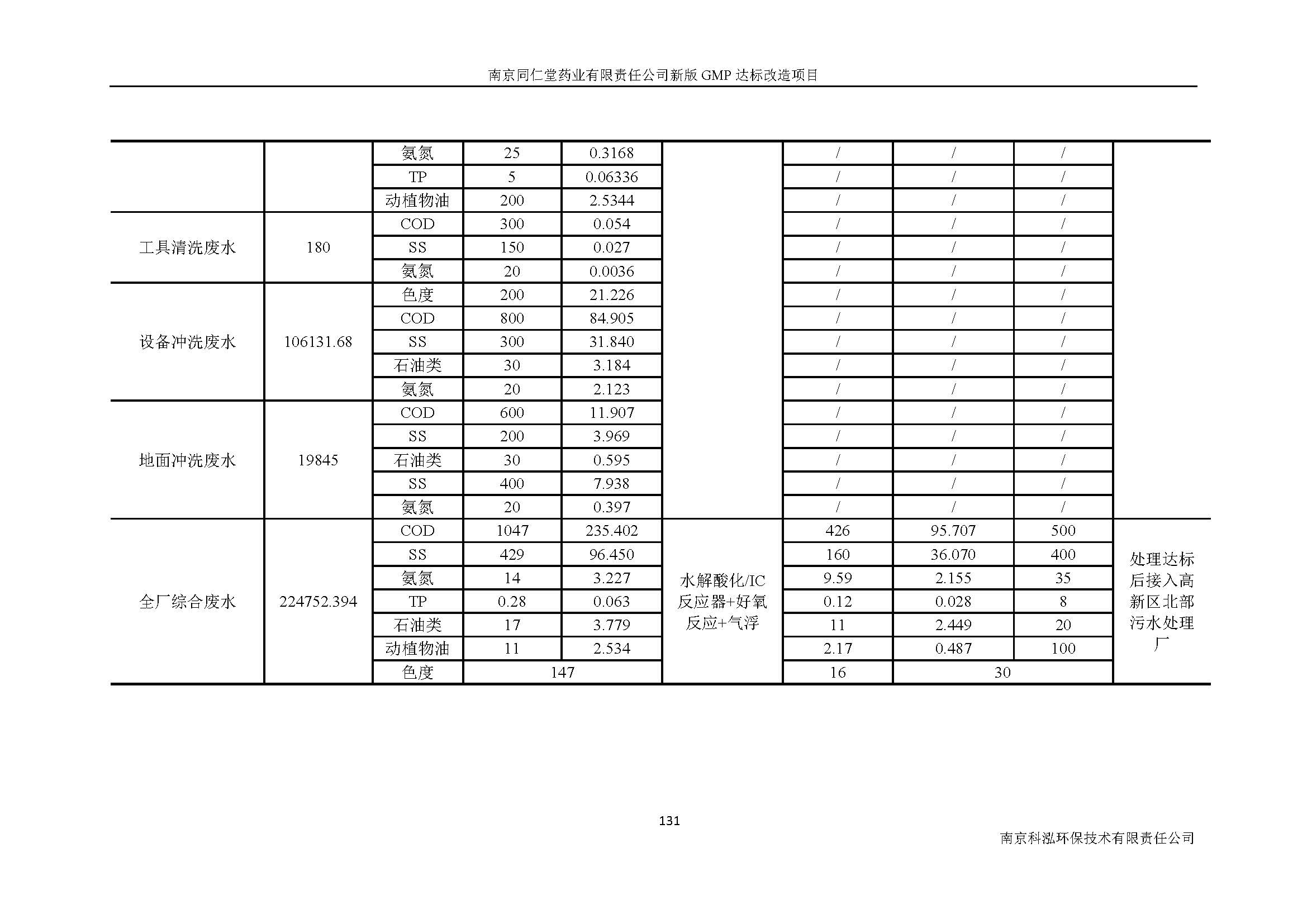 環(huán)評報告（浦口新廠建設(shè)）_頁面_150.jpg