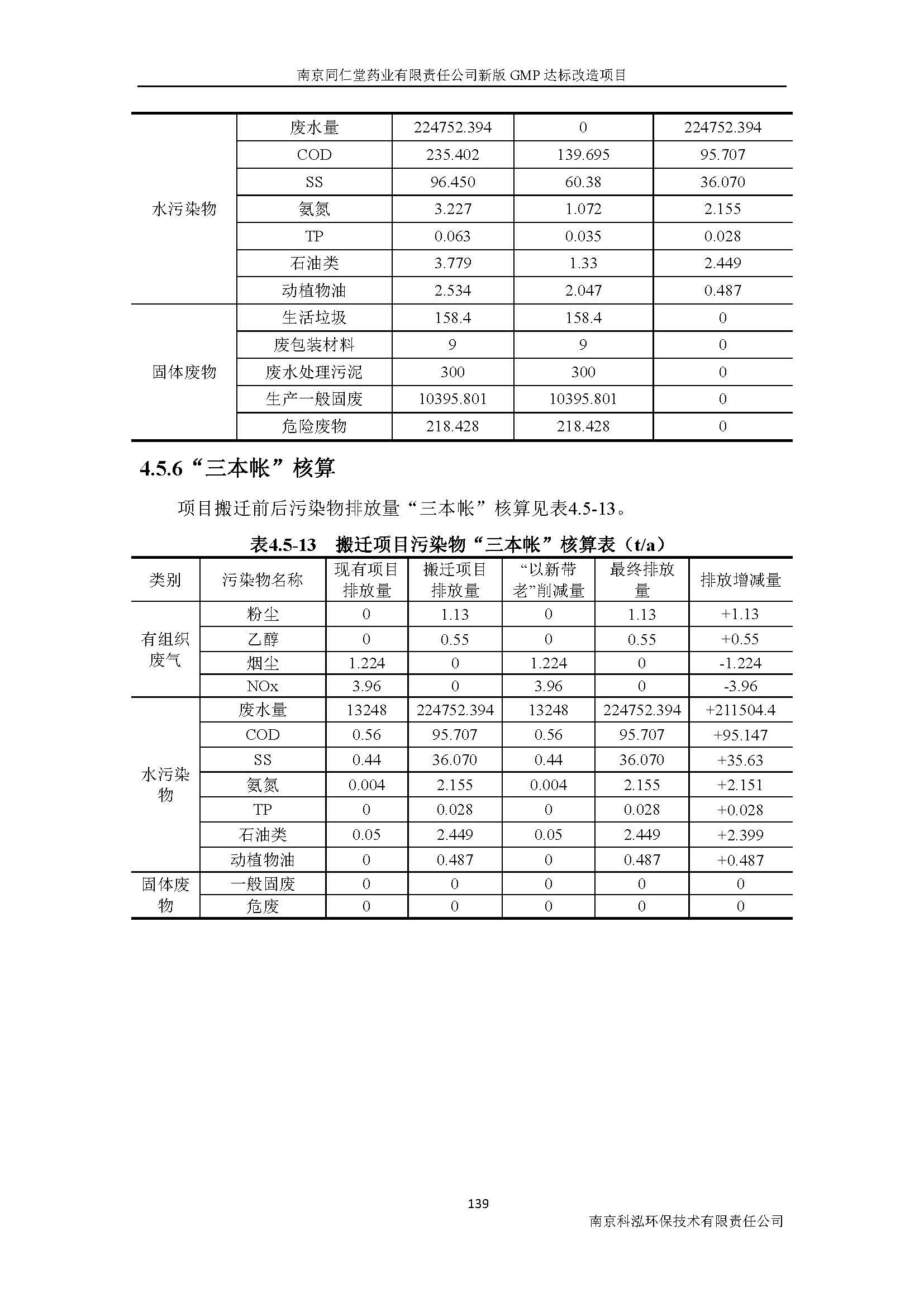 環(huán)評報告（浦口新廠建設(shè)）_頁面_158.jpg