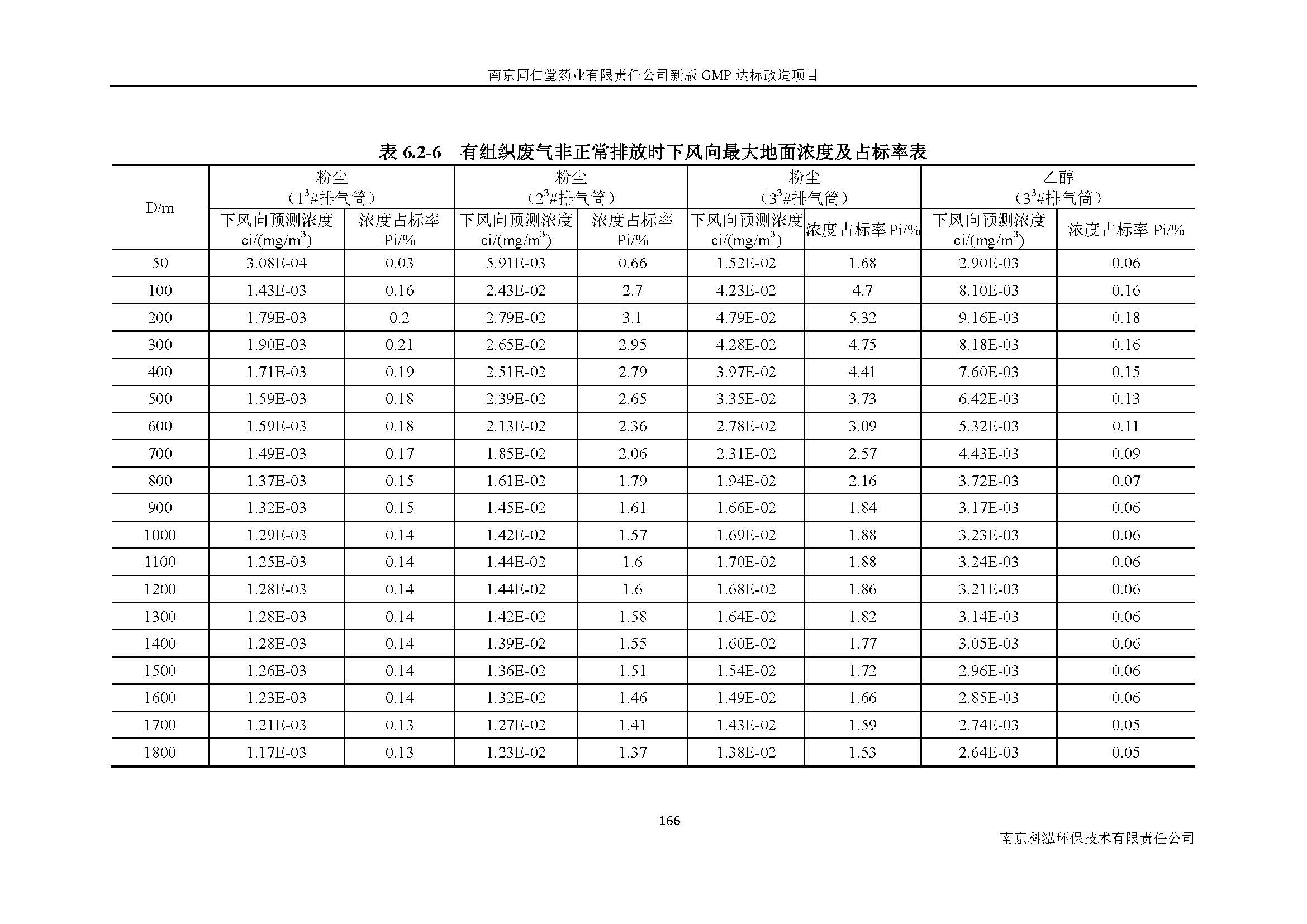 環(huán)評報告（浦口新廠建設(shè)）_頁面_188.jpg