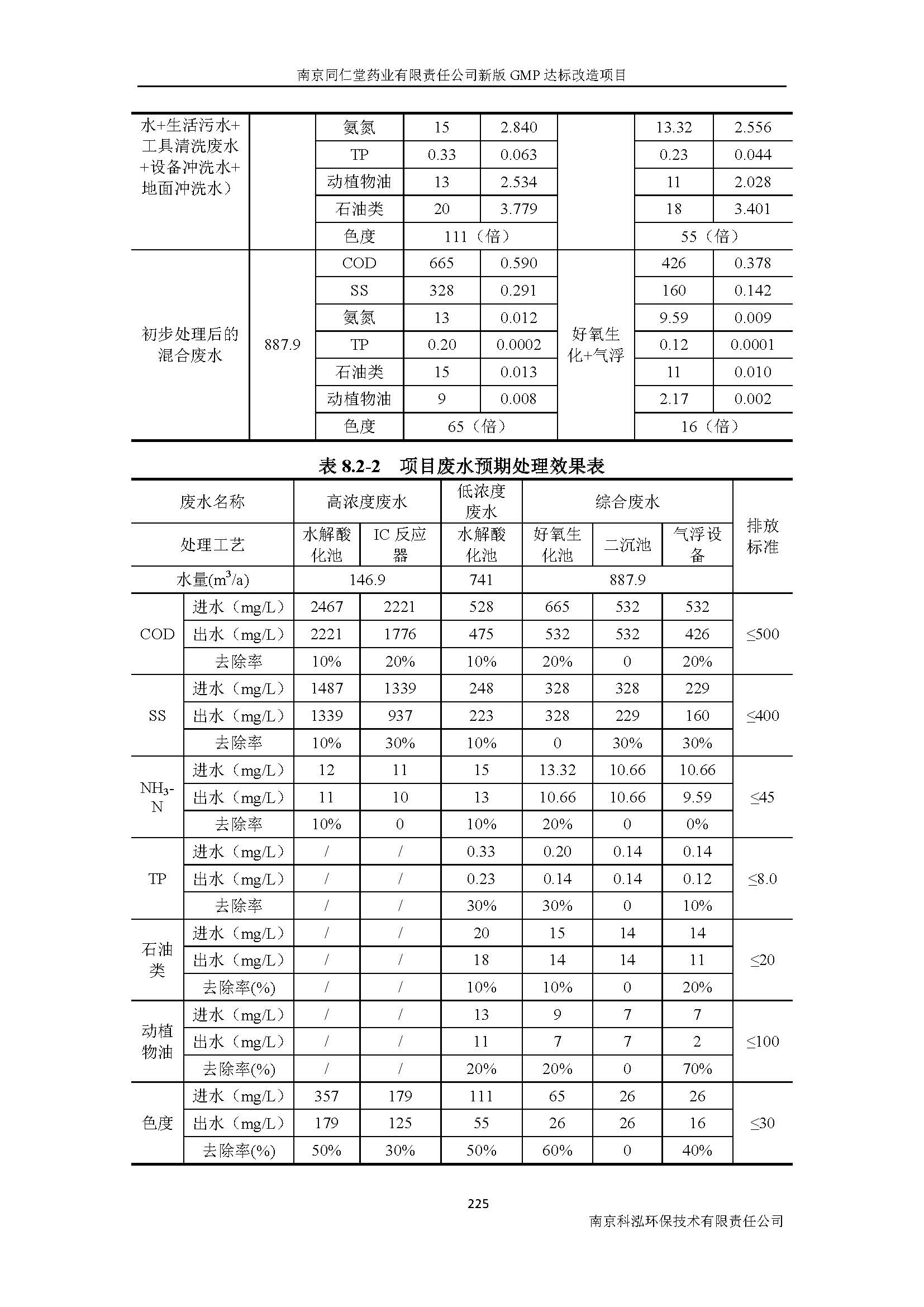 環(huán)評報告（浦口新廠建設(shè)）_頁面_247.jpg