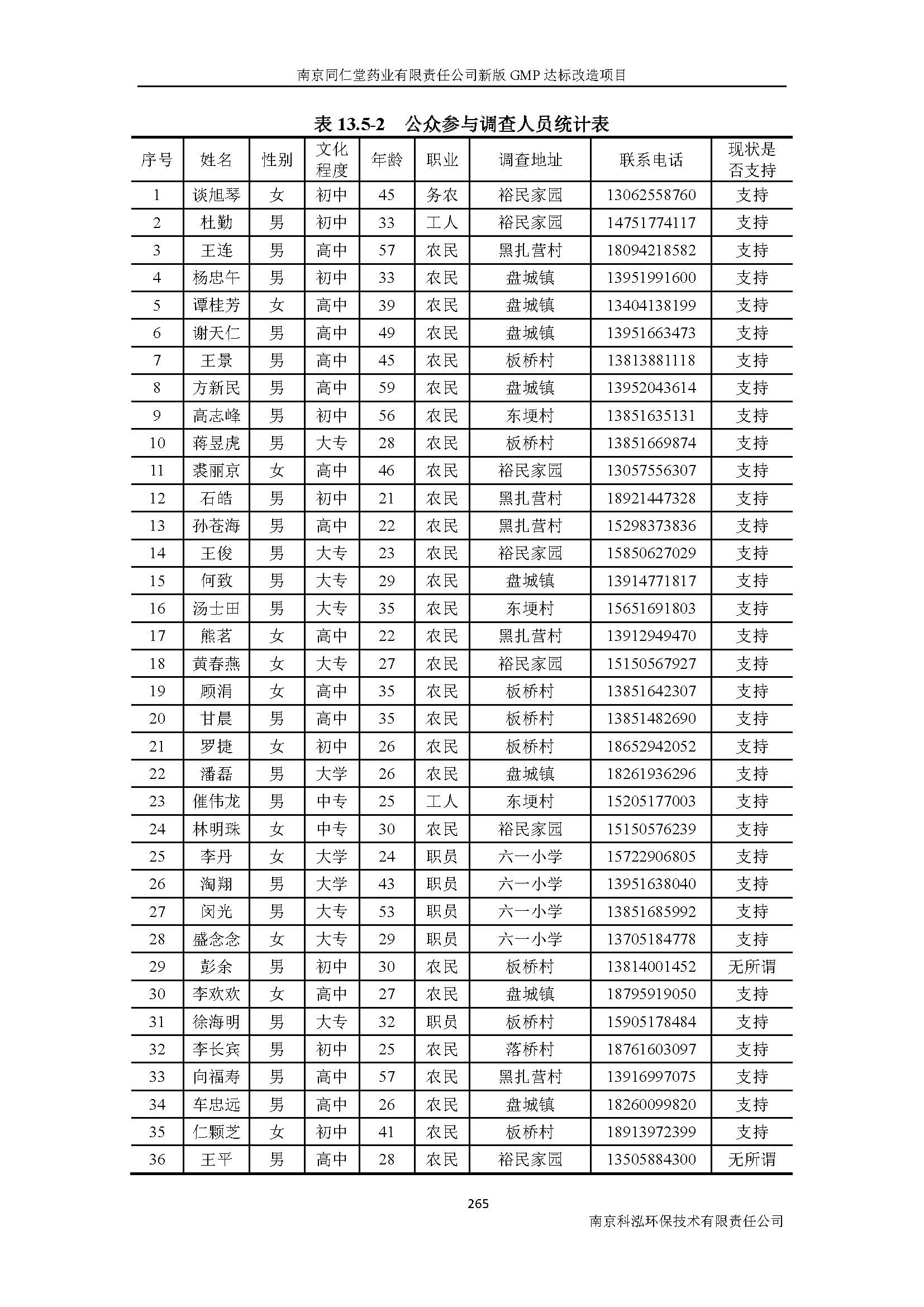 環(huán)評報告（浦口新廠建設(shè)）_頁面_287.jpg