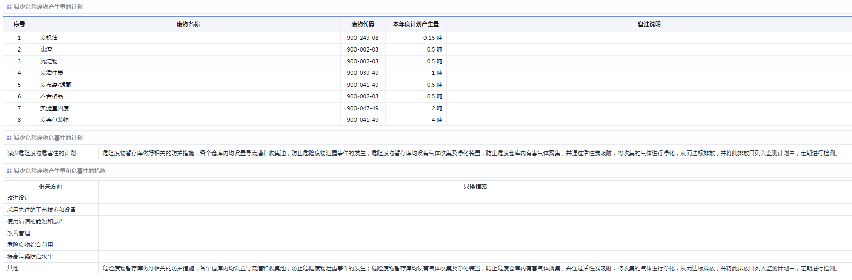 3.本年度危險廢物計劃產(chǎn)生量.png