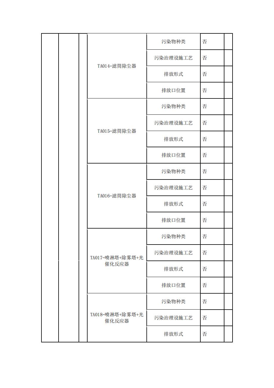 南京同仁堂2022年環(huán)境信息披露_06.jpg