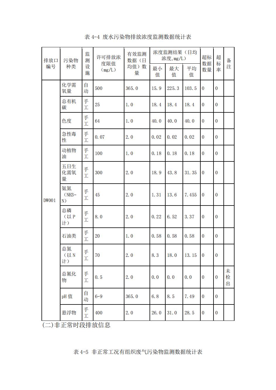 南京同仁堂2022年環(huán)境信息披露_38.jpg